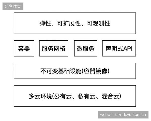转播架构由集中式向云原生演进标志着全链路制作时代的开启