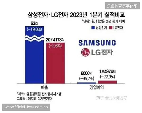 赛事园区物流配送体系通过智能协议自动解算履约费用，大幅削减行政审批流程损耗